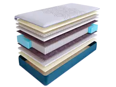 Матрас SkySleep SUNRISE NANO Resort S2000